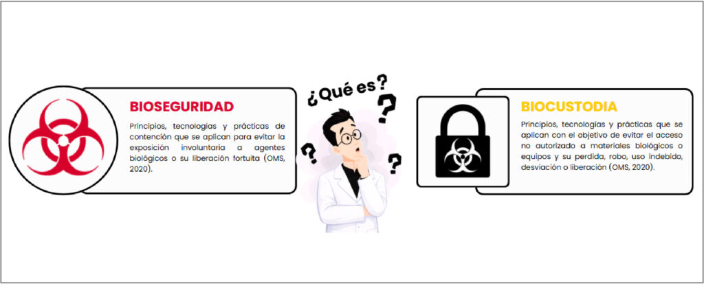 bioseguridad biocustodia info nota 2